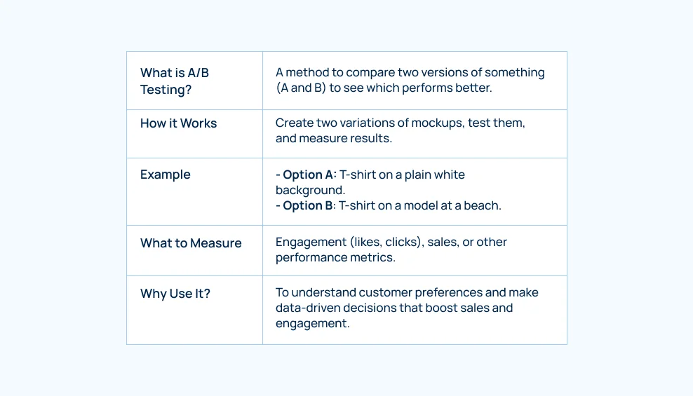 mockups-ab-testing