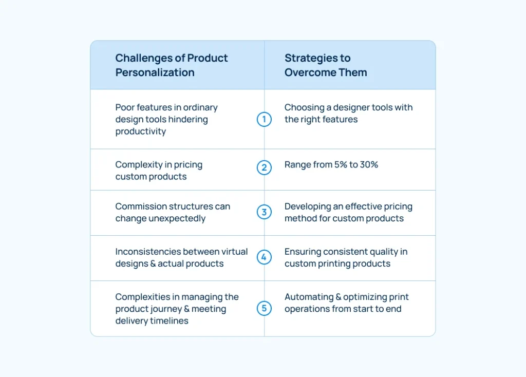 challenges-strategies-of-product-customization