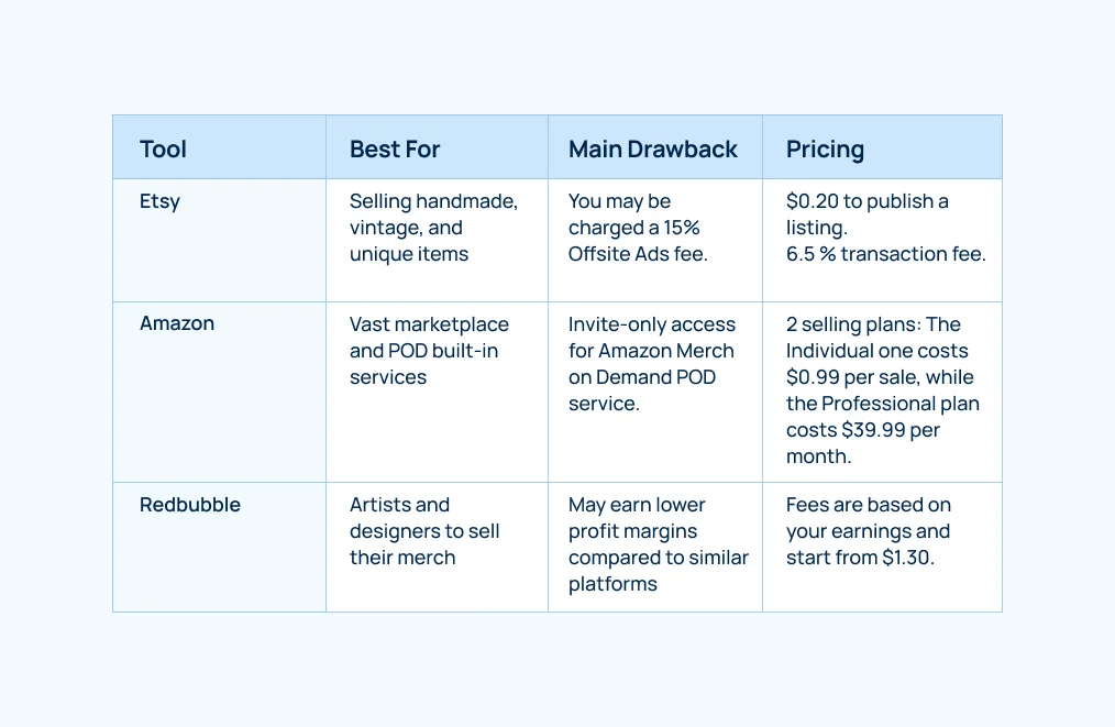 etsy-vs-amazon-vs-redbubble