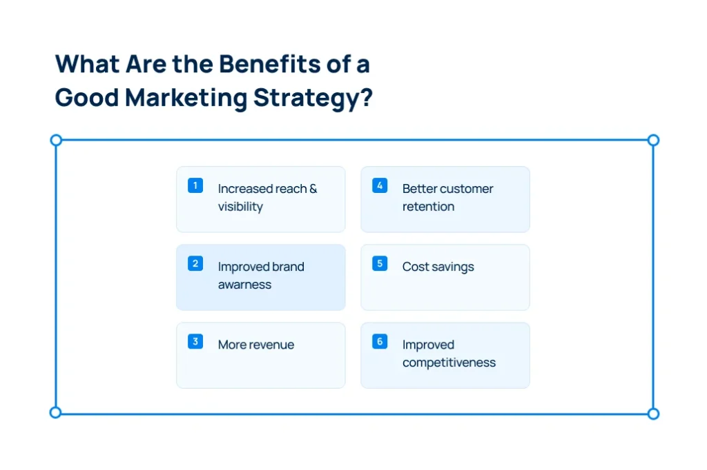 marketing-strategy-benefits