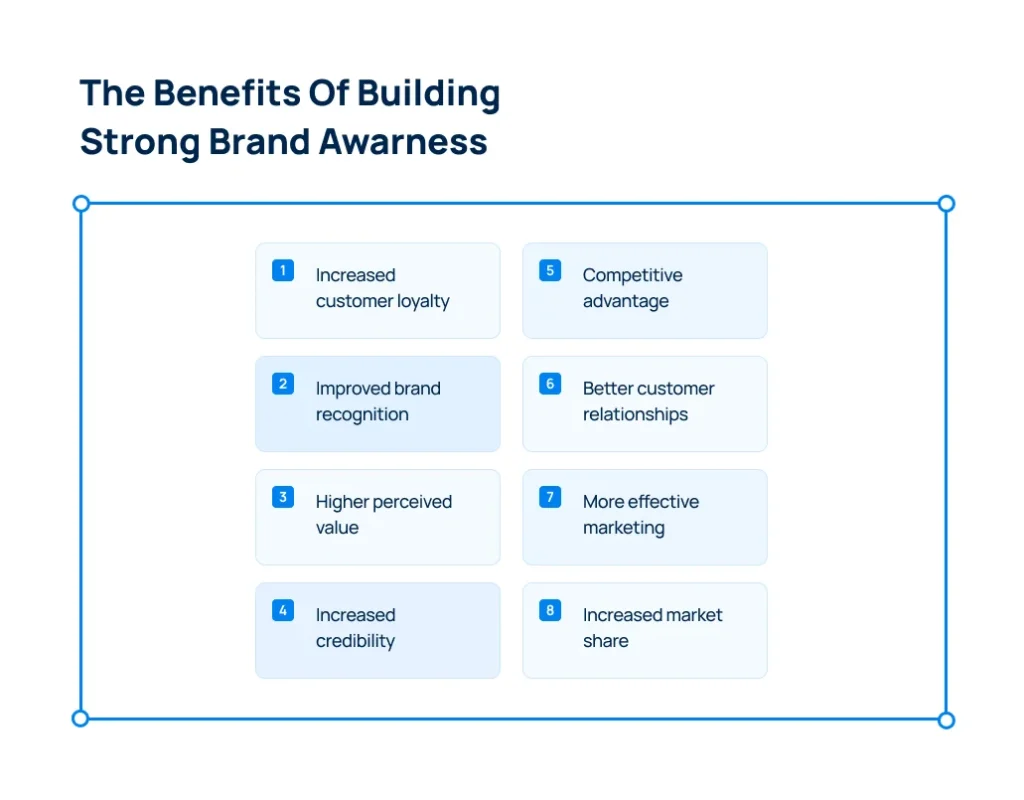 brand-awareness-benefits