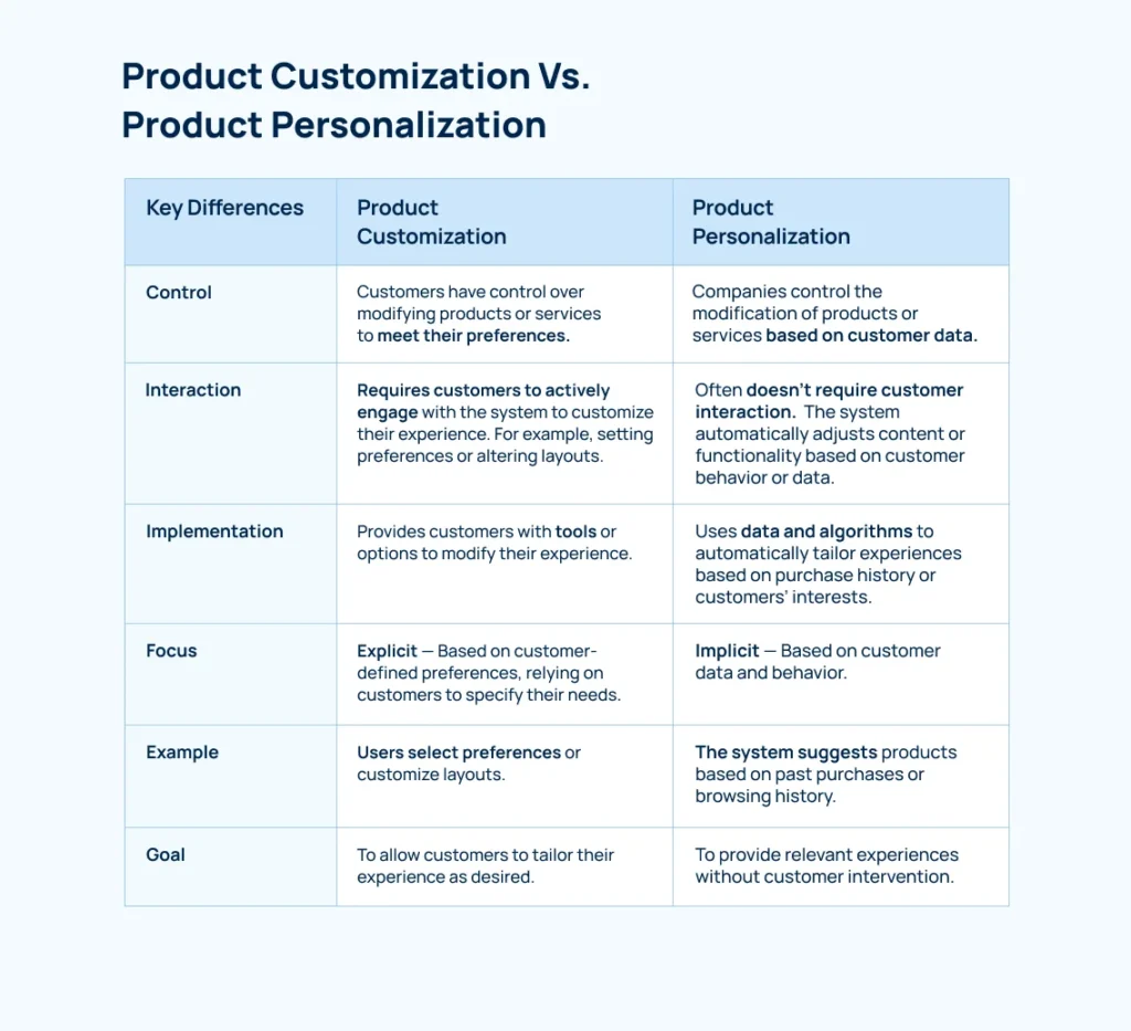 product-customization-vs-personalization