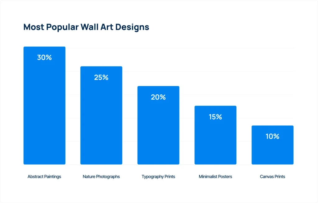 most-popular-wall-art-designs