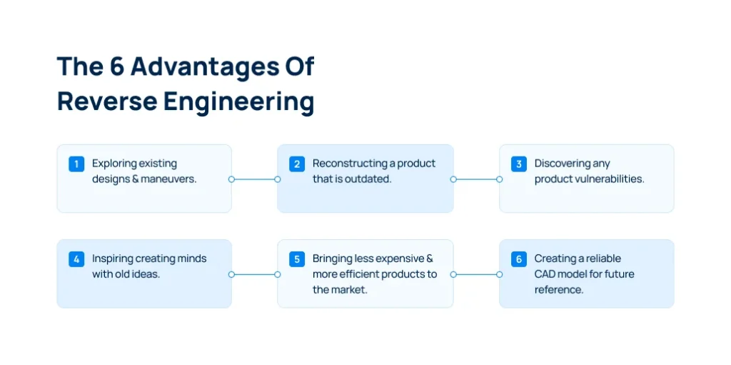 reverse-engineering-advantages