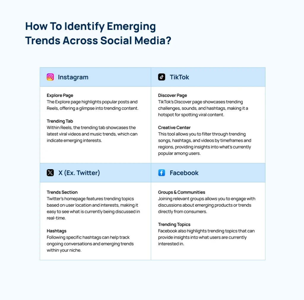 how-to-identify-social-media-trends