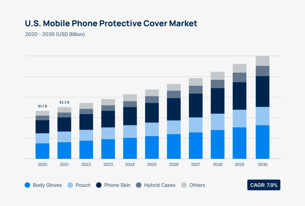 phone-cases-market