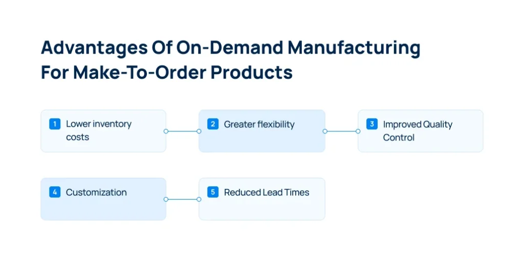 on-demand-advantages