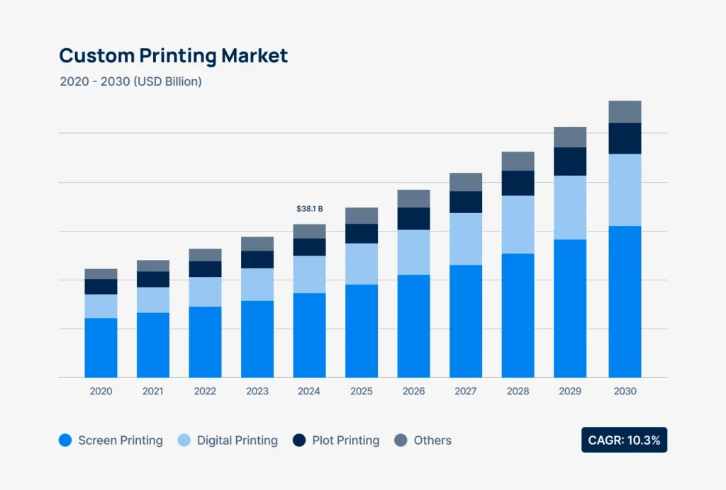 custom-printing-market