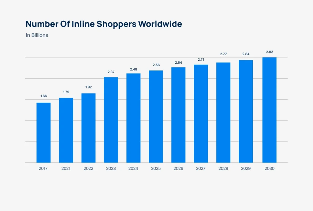 shoppers-worldwide