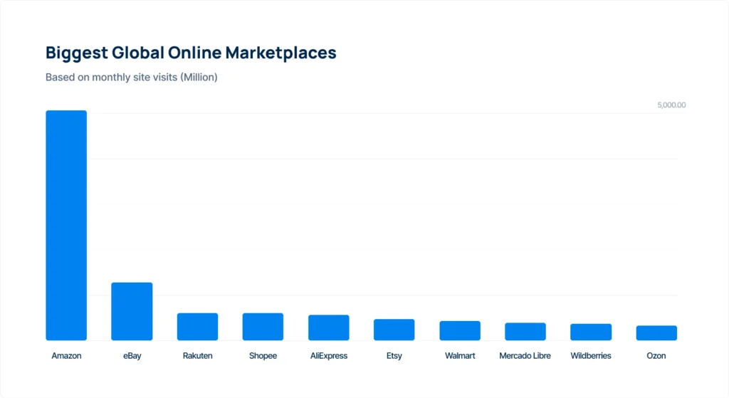 global-online-marketplaces