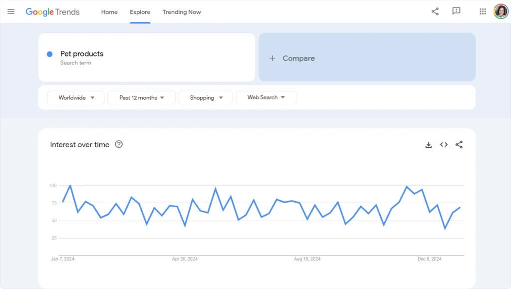 google-trends-pet-products