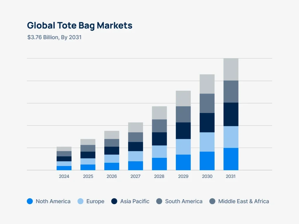 tote-bag-markets