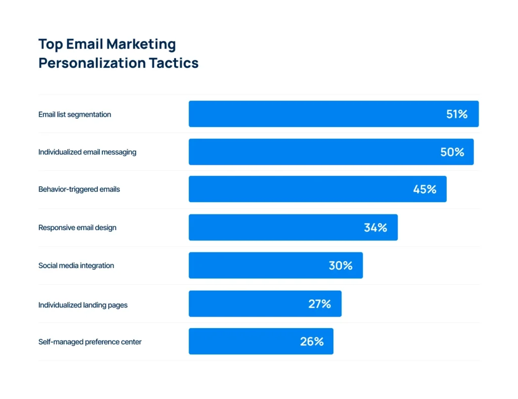 email-marketing-tactics