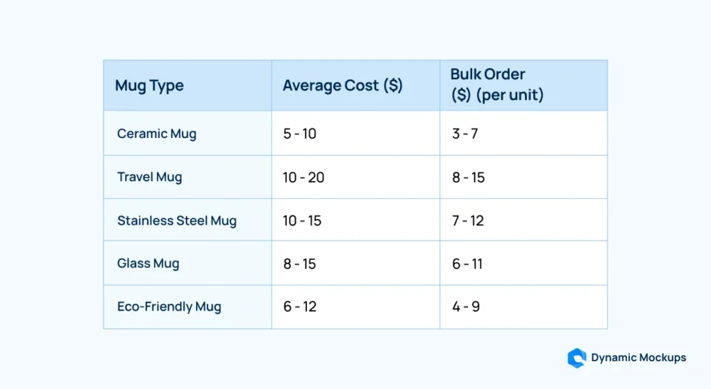 pod-mugs-average-cost