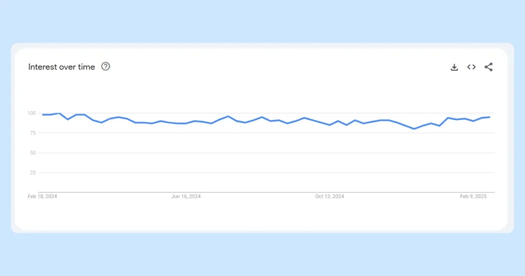 baby-products-interest-over-time