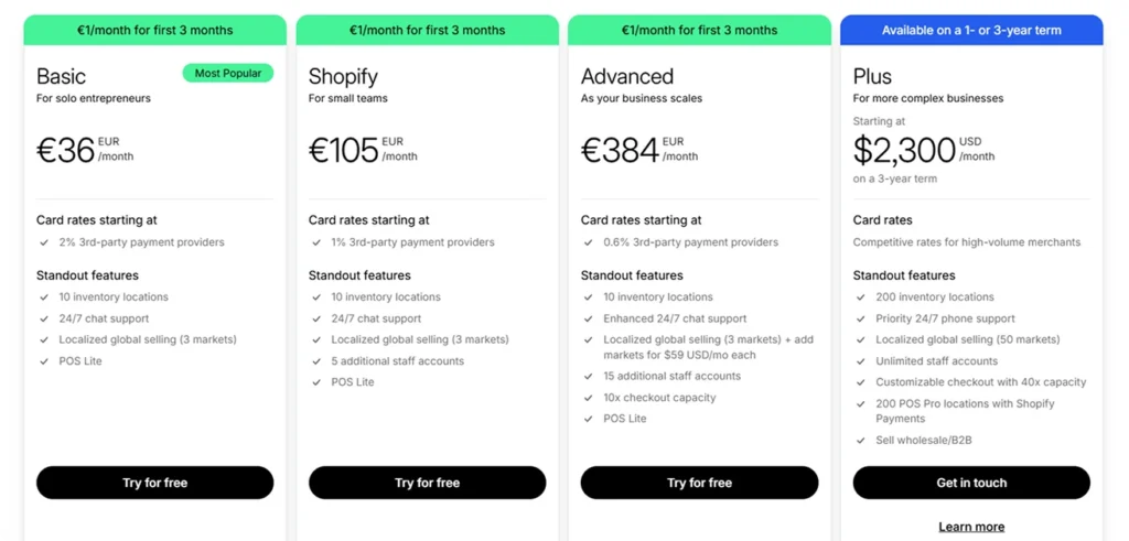 shopify-pricing