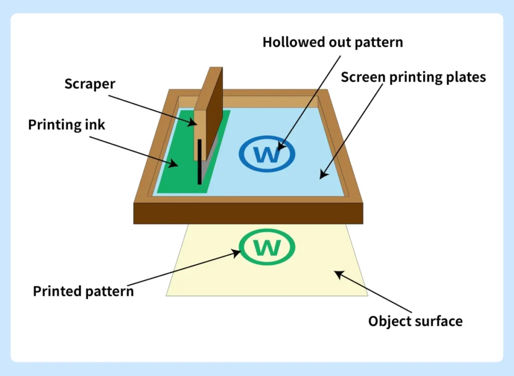 screen-printing