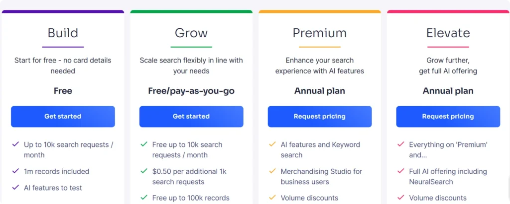 algolia-pricing