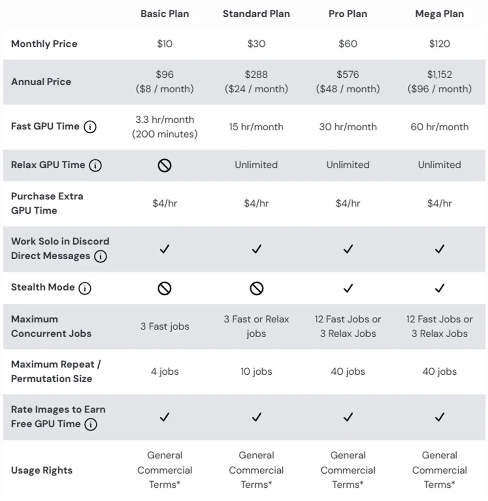 midjourney-pricing