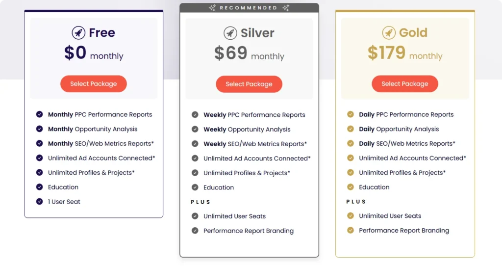 adzooma-pricing