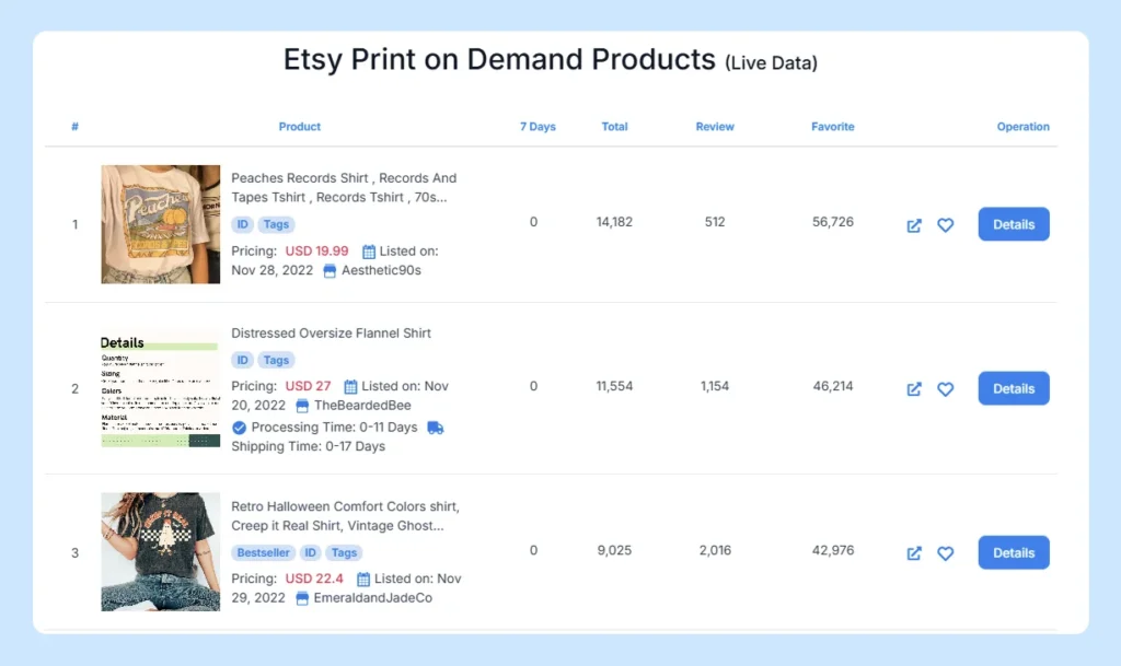 etsy-pod-products-live-data