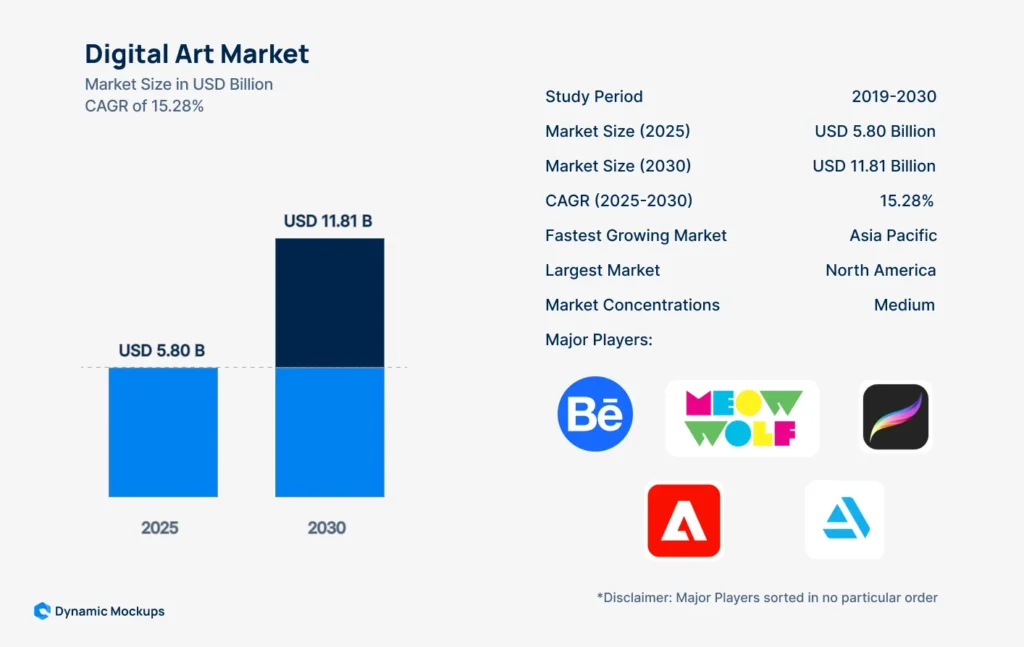 digital-art-market-chart