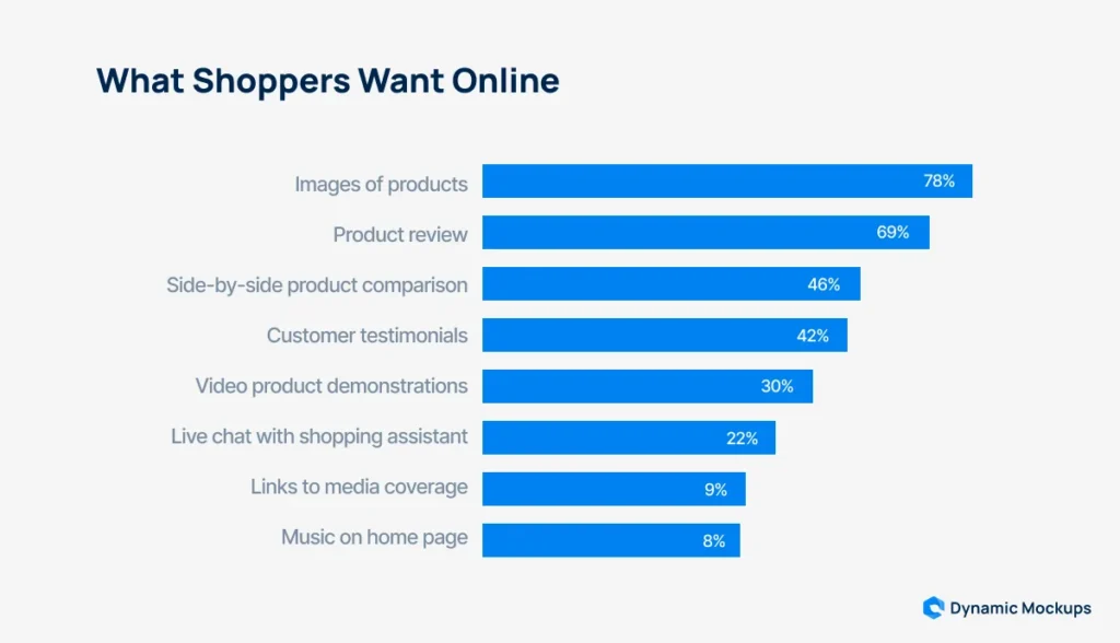 what-shoppers-want-online