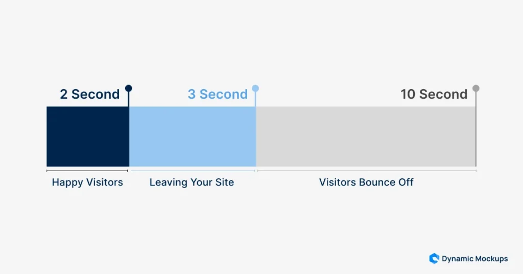 page-loading-average-span