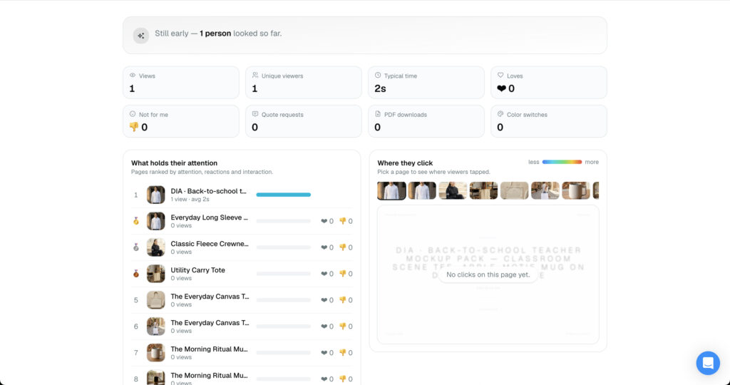 Lookbooks analytics tracking