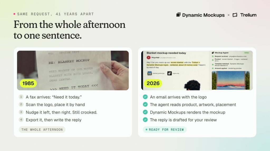 The way of fulfilling a mockup request before and after